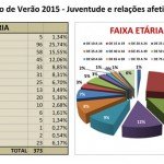 Conhecendo as tendas do Curso de Verão