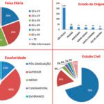 30º Curso de Verão tem encerramento com compromisso pela paz e justiça